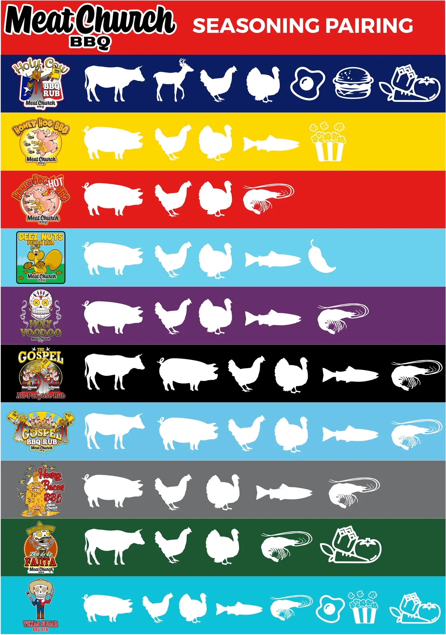 Meat Church Honey Hog HOT BBQ Rub 12oz 6 Meat Church Honey Hog HOT BBQ Rub 12oz - Afbeelding 4