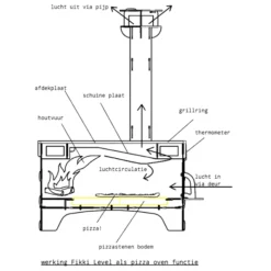 Fikki Outdoor Oven Level 'De Luxe' -Goedkope BBQ Genot Winkel image 532