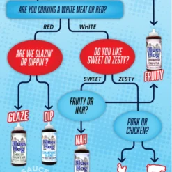 Blues Hog Original BBQ Sauce Squeeze Bottle 25 Oz -Goedkope BBQ Genot Winkel image 95